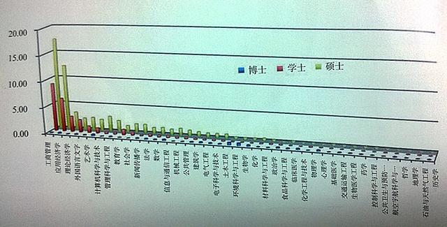 2013留学回国人数破35万 就业最重发展空间